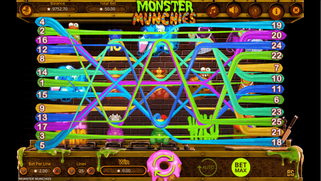 Характеристики слота Monster Munchies 7