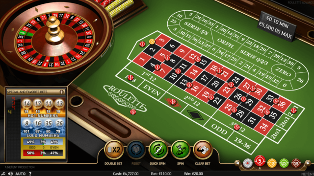 Характеристики слота Roulette Advanced 6